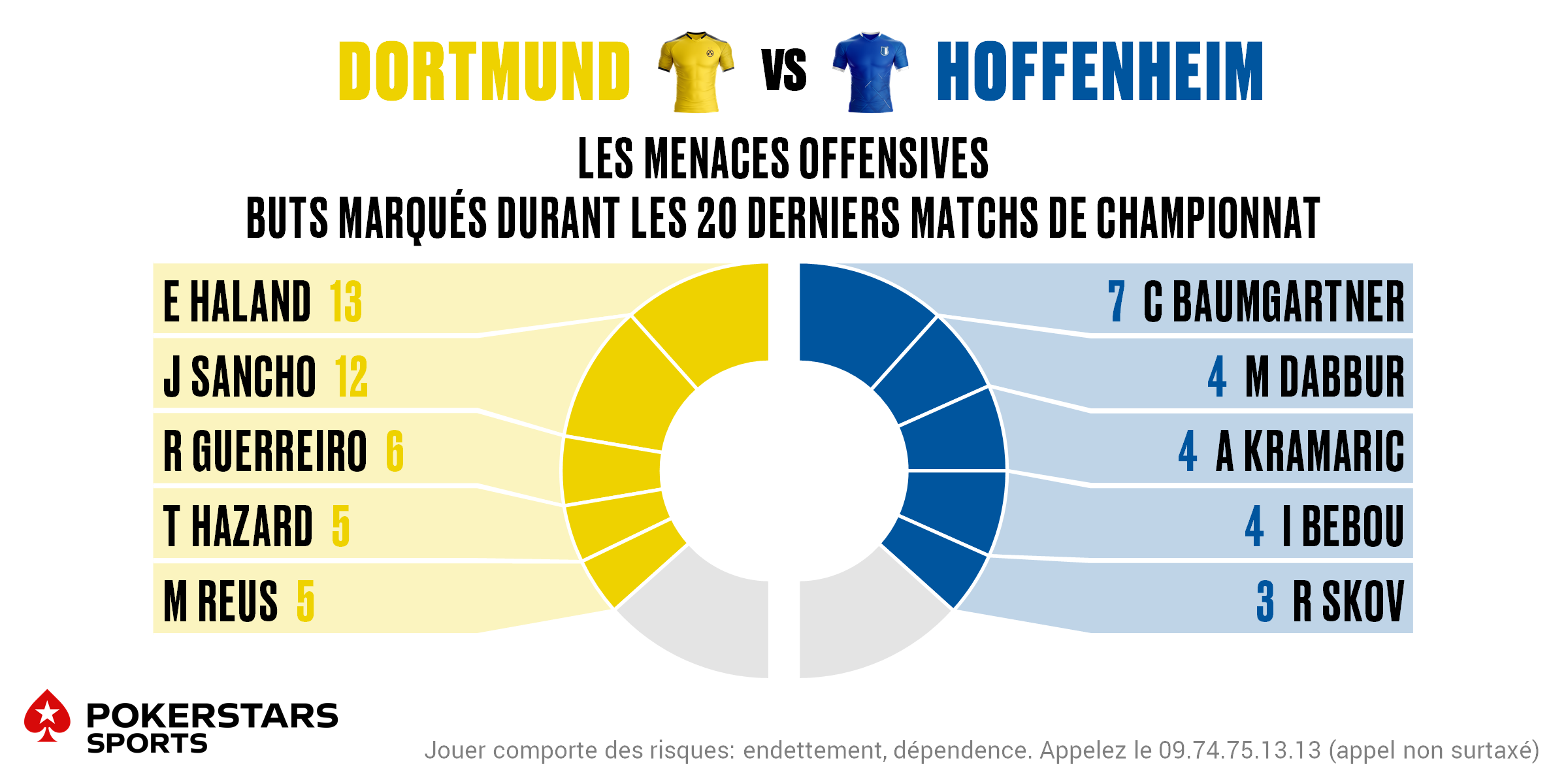 Dortmund v Hoffenheim - Players FR